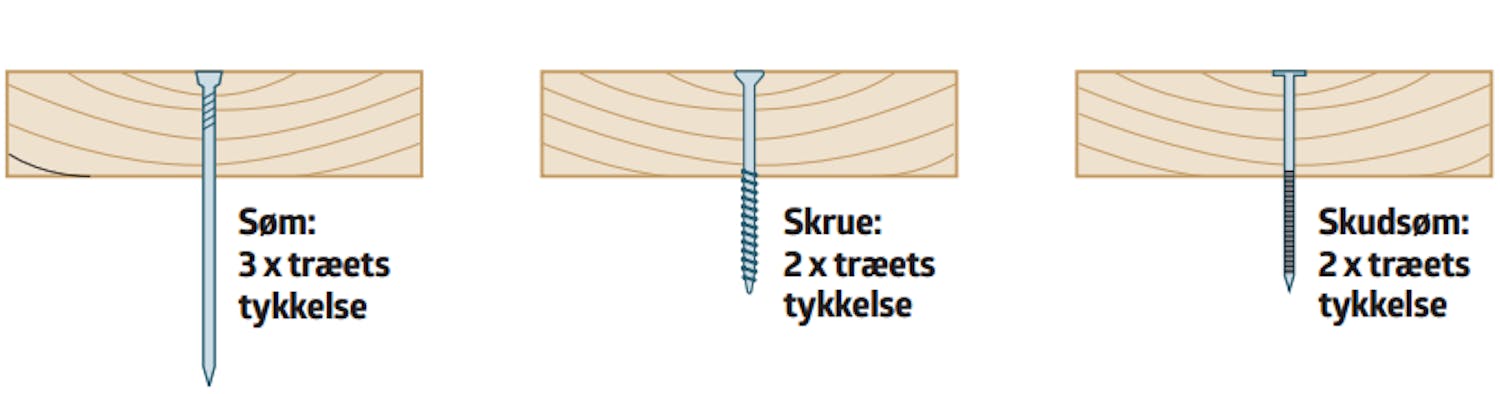 Skruer facadebeklædning Skruer facadebeklædning